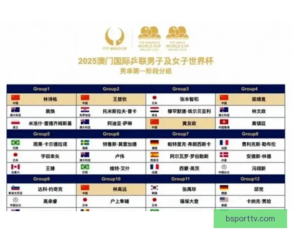 2026世界杯最新赛程与参赛球队全解析指南