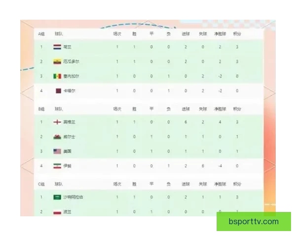 美加墨世界杯竞猜全面分析预测 聚焦赛况走势与热门球队表现