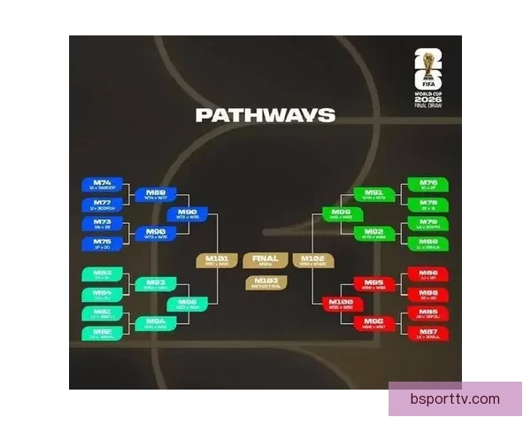 2026世界杯最新赛程与参赛球队全解析指南