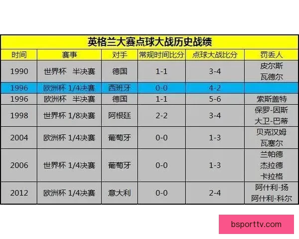 世界杯竞猜胜负分析技巧与球队实力走势深度解读助你提高预测命中率