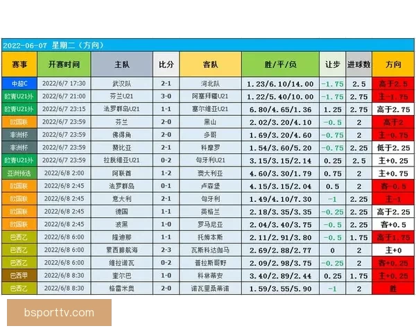 精准足球比分竞猜策略解析让你轻松赢取赛场收益 精准足球比分竞猜策略解析让你轻松赢取赛场收益