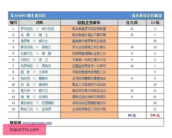 世界杯竞猜赔率深度解析及胜负走势全面预测指南